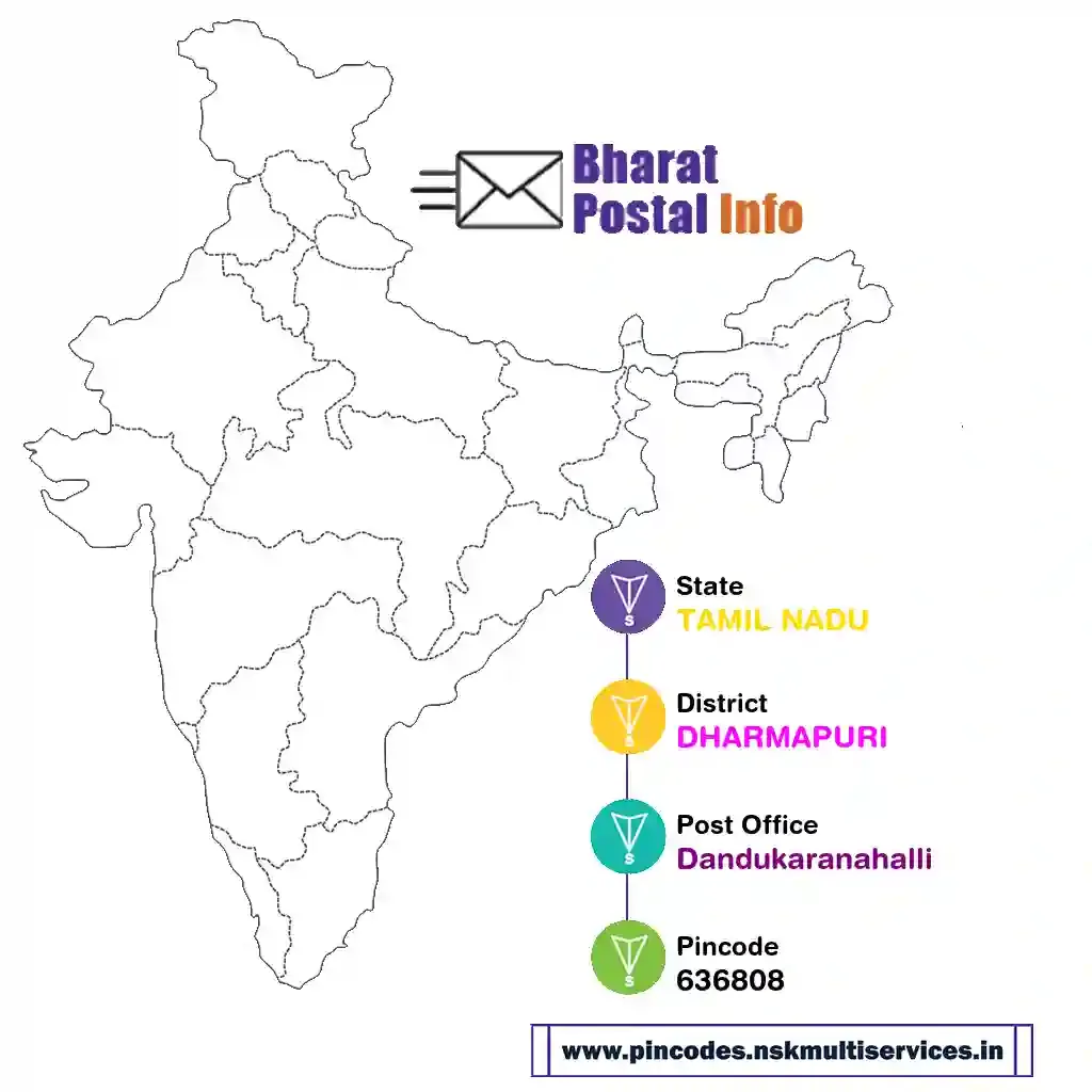 tamil nadu-dharmapuri-dandukaranahalli-636808